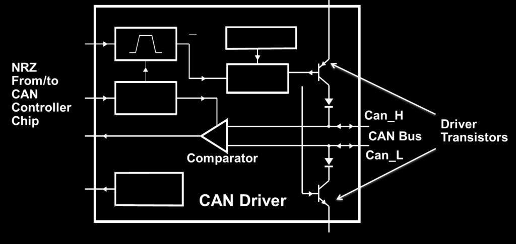 The CAN Transceiver