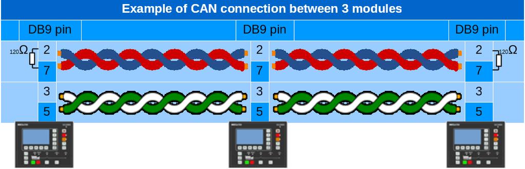 Figure below gives the example of 3 GC2000 modules connected through CAN bus.
