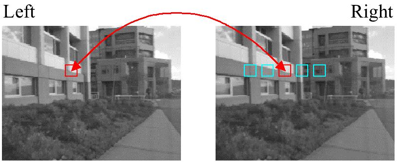 30 / 45 Stereo Vision (cont d) Triangulate on two images of the same point Match