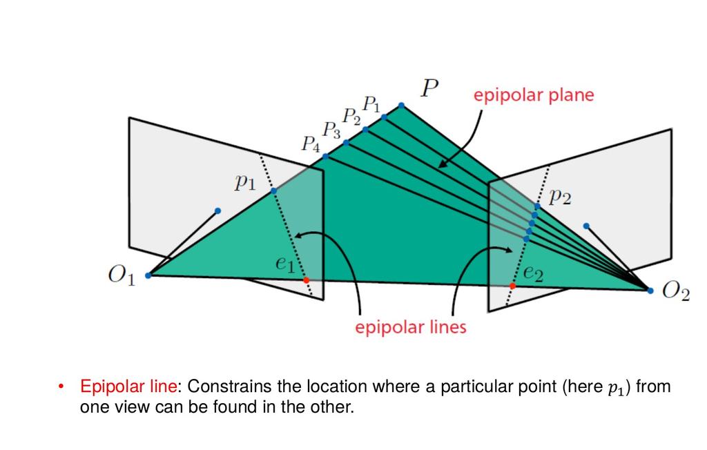 Epipolar Lines