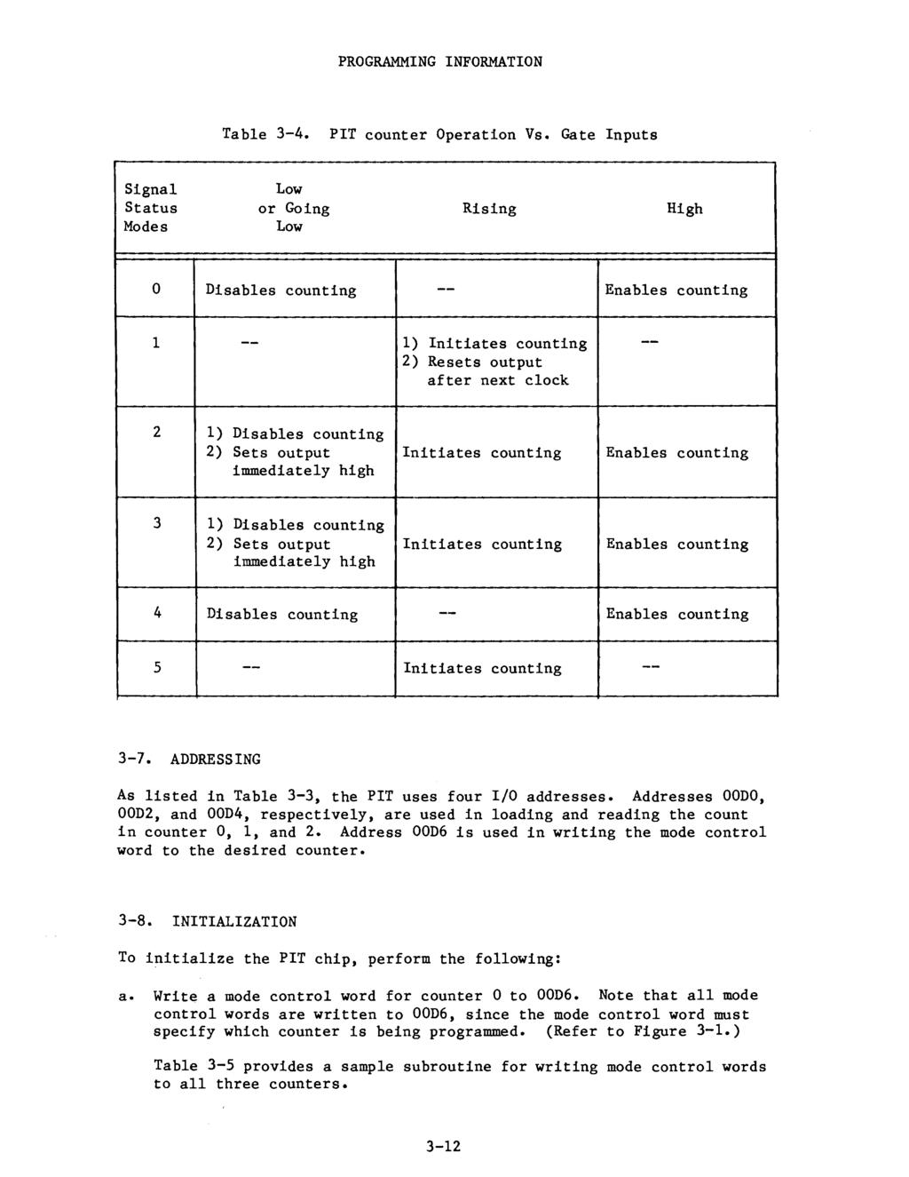 PROGRAMMNG NFORMATON Table 3-4. PT counter Operation Vs.
