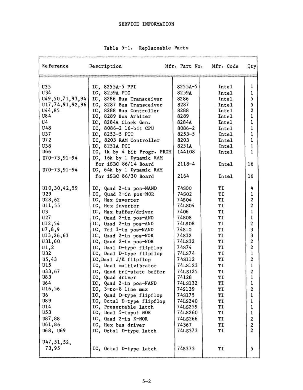 SERVCE NFORMATON Table 5-1. Replaceable Parts Reference Description Mfr.