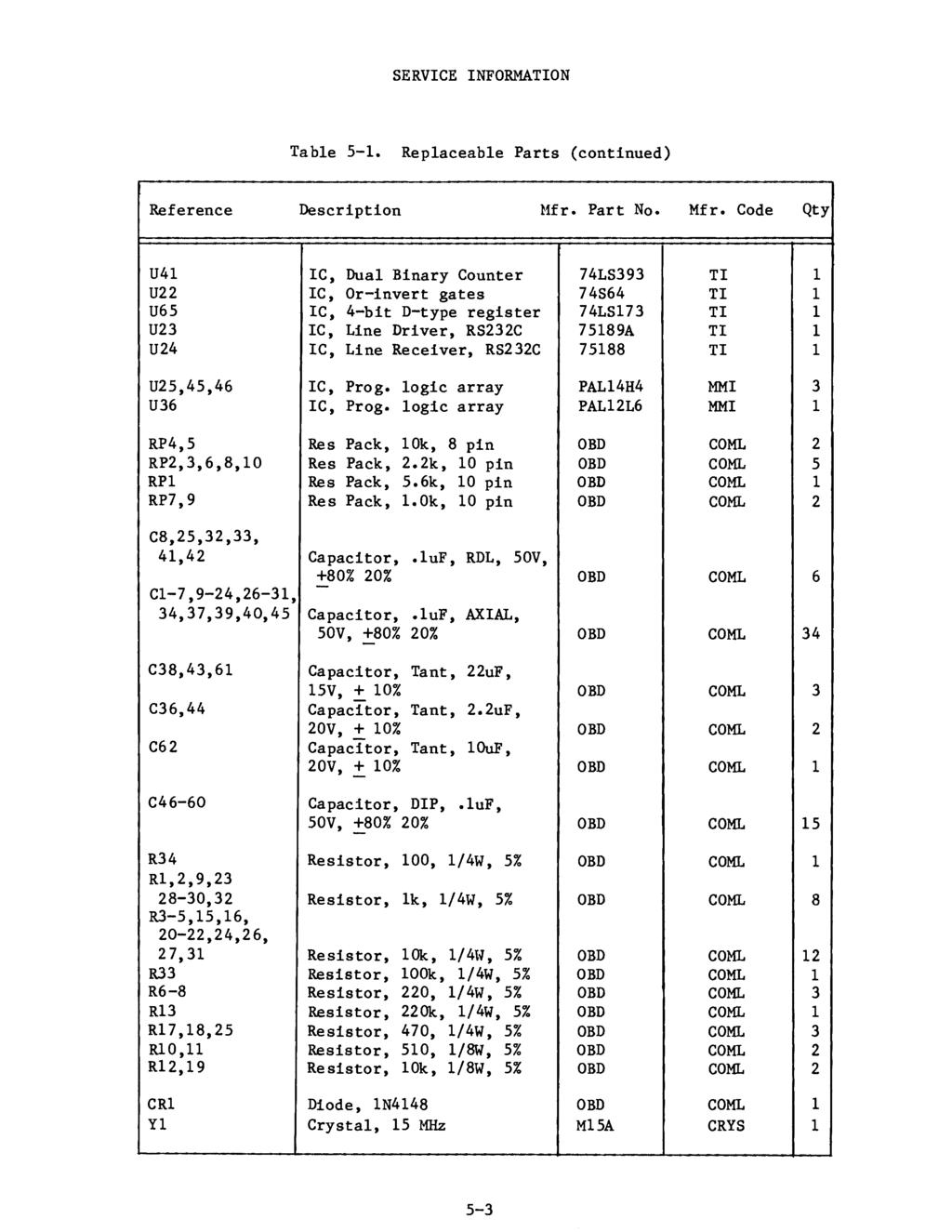 SERVCE NFORMATON Table 5-1. Replaceable Parts (continued) Reference Description Hfr. Part No. Mfr.