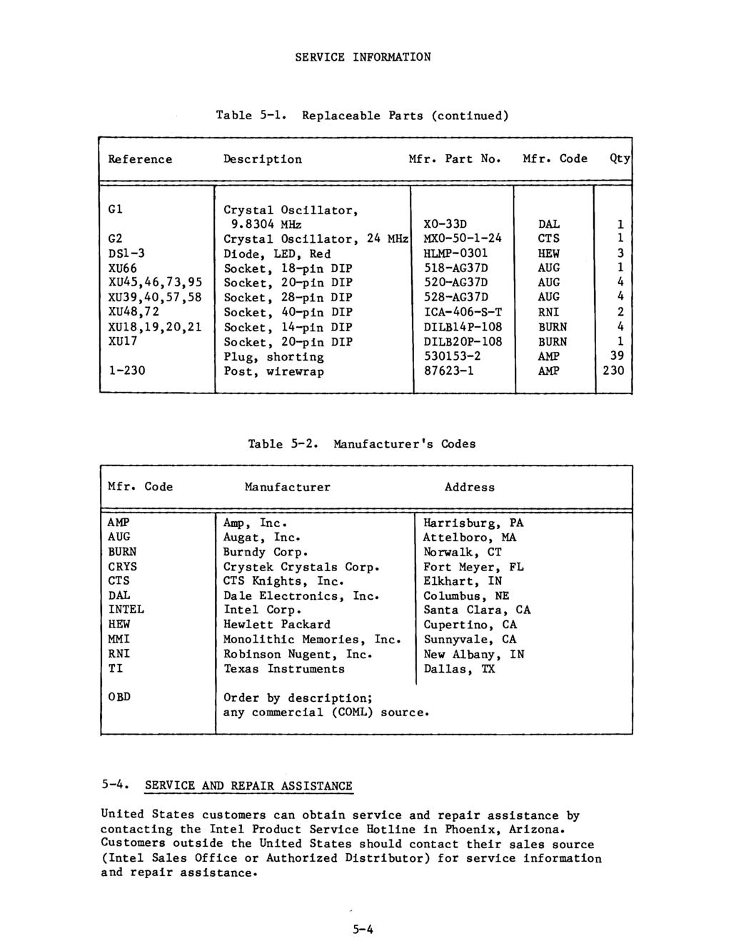 SERVCE NFORMATON Table 5-1. Replaceable Parts (continued) Reference Description Mfr. Part No. Mfr. Code Qty G1 G2 DSl-3 XU66 XU45,46,73,95 XU39,40,57,58 XU48,72 XU18,19,20,21 XU17 1-230 Crystal Oscillator, 9.
