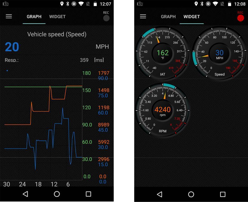 visual graph, list, etc. * For example, you are interested in the balance between the speed & engine rpm, you can add such combination for quick and easy review of its dynamics.