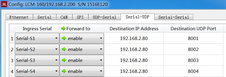 6.4.4.1 Distinguish the source serial port according to the destination UDP port As shown below, set different forwarding destination UDP ports for each serial port.