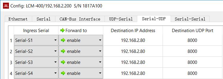 6.4.4.1 Distinguish the source serial port according to the destination UDP port As shown below, set different forwarding destination UDP ports for each serial port.