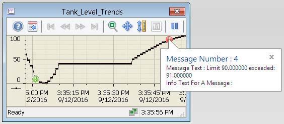 Configuring messages 8.6 Configuring analog messages Result You have configured the "Limit_Warning" trend for internal tag "Tank_Level" and linked it to the limit monitoring.