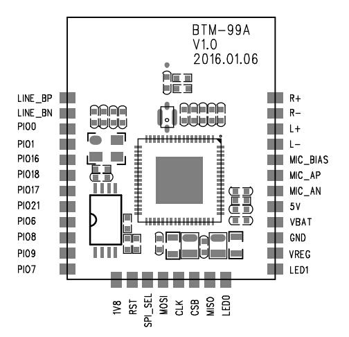 PIO port Programmable input/output line 7 PIO[7] PIO port Programmable input/output line 8 PIO[] PIO port Programmable input/output line 9