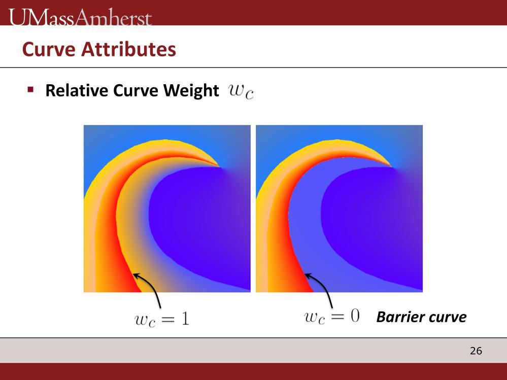 The first is a relative curve weight wc, controls the influence of a curve relative to other curves. By default, every curve is given a weight of 1, so that they all count equally.