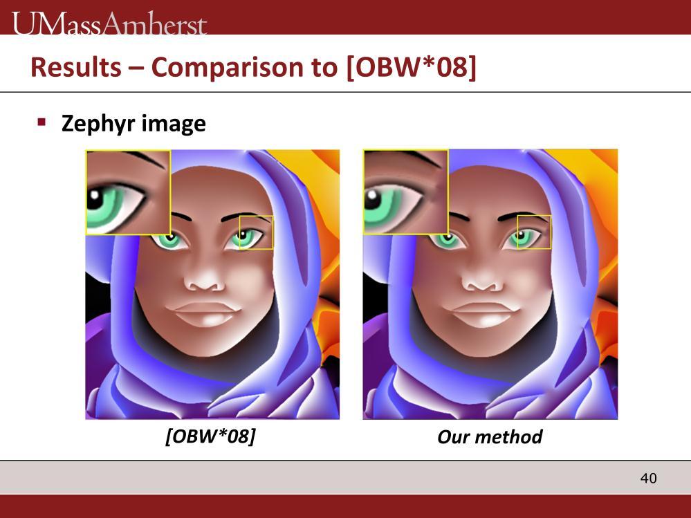 This is another comparison where the input is the Zephyr image from their paper.