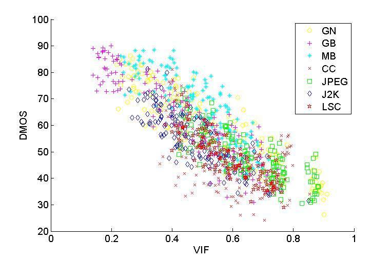 FANG et al.: OBJECTIVE QUALITY ASSESSMENT OF SCIs BY UNCERTAINTY WEIGHTING 2025 Fig. 5. The scatter plots of predicted quality scores by some metrics against the DMOS values on the SIQAD.