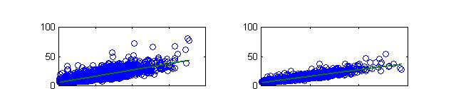 egressions for different window resolutions to make a 3 km aerosol product 5 W = 3m W = 2m W = 6m W = 5m eflection errors using regression
