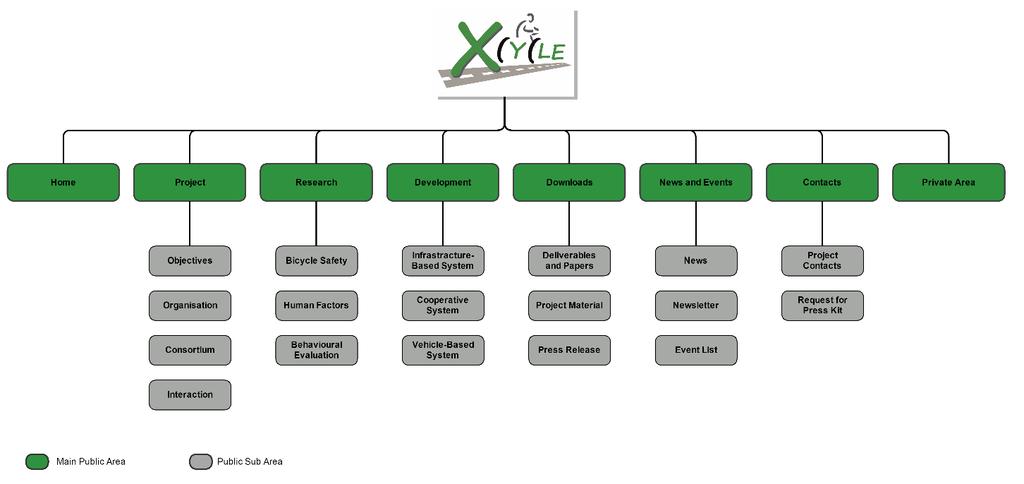 3 XCYCLE website 3.1 Introduction The XCYCLE website has been developed and published during the first three months of the Project. The address is http://www.xcycle-h2020.