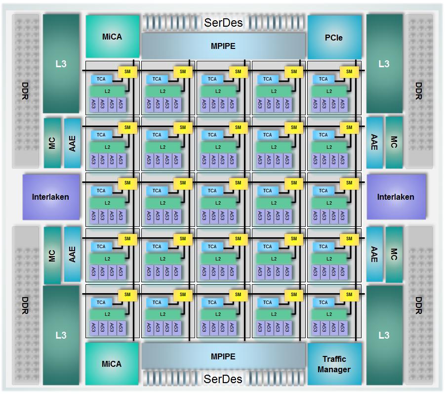 In The News: Tile- Mx 64- bit ARM cores on one chip EZChip