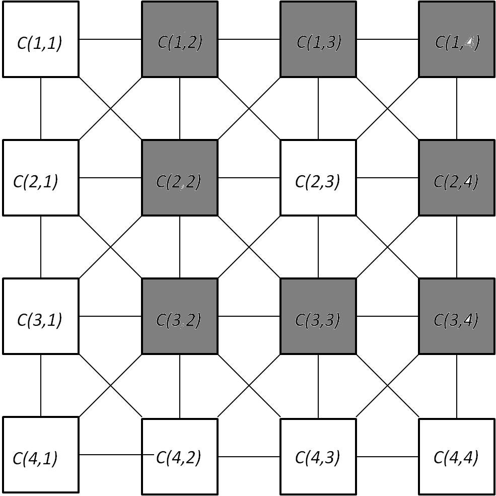 Figure 1: A two dimensional CNN with 4 x 4 cells Fig. 1) shows a D-CNN with size equal to four. Each cell ci, j) has interactions with its nearest neighbors.