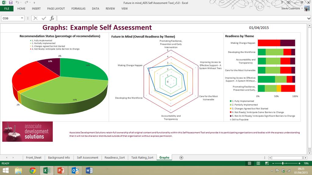 Self Assessment Graphed 18. Once the Self Assessment data has been completed, there is a graphical representation of current readiness provided on the tab marked Graphs. 19.