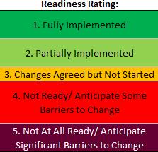Self Assessment 5. Enter your readiness rating against each recommendation (grey & white) by clicking in the cell alongside the recommendation.