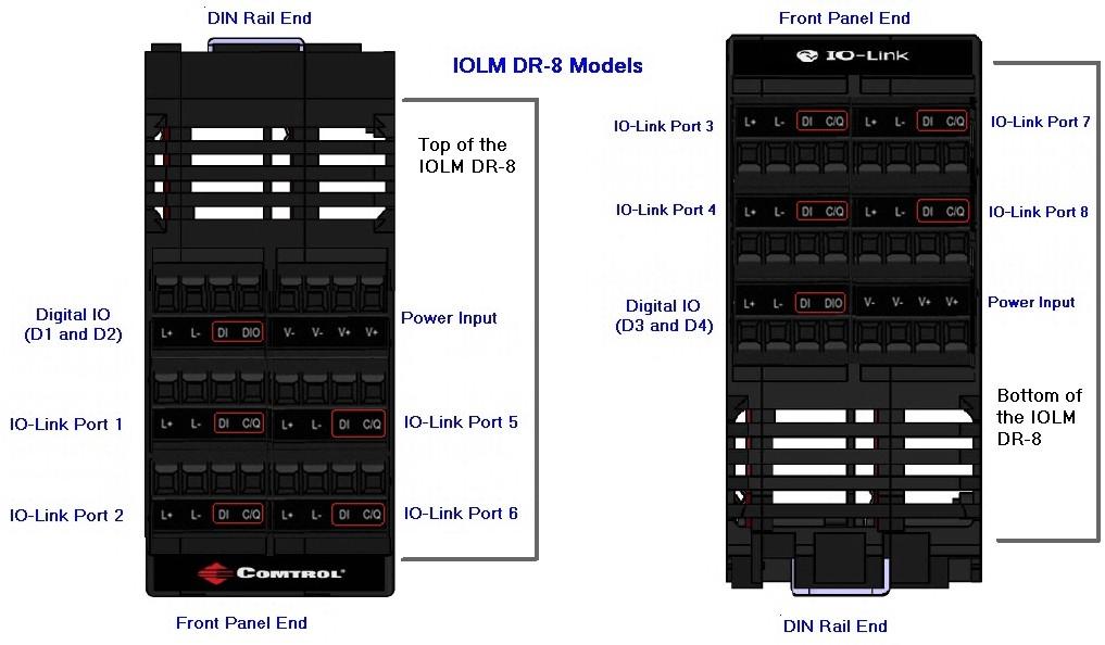 IOLM DR-8-PNIO IO-Link Ports 5.1.3. IOLM DR-8-PNIO IO-Link Ports The following provides information about the IO-Link ports.