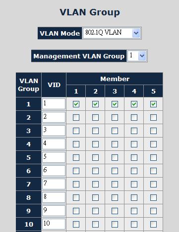 4.5.1.2 IEEE 802.1Q VLAN This function group individual ports into a small Virtual network of their own to be independent of the other ports. By setting the VLAN Type with 802.1Q, IEEE 802.
