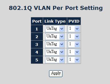 4.5.2 VLAN Per Port Setting The Industrial PoE Switch inserts or removes a tag of frame if Tag / UnTag function is enabled. The operation is illustrated as follows.