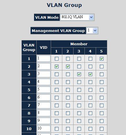 Figure 4-32 Assign VLAN 2 Group members screen Remember to remove the Port 1 Port 4 from VLAN 1 membership, since the Port 1 Port 4 had been assigned to VLAN 2 and VLAN 3.