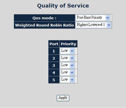 4.6.3 Port-Based Priority Mode When Port-Based priority is applied, any packets received from a high priority port will be treated as a high priority packet.