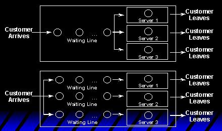 Example application of queuing theory http://www.bsbpa.