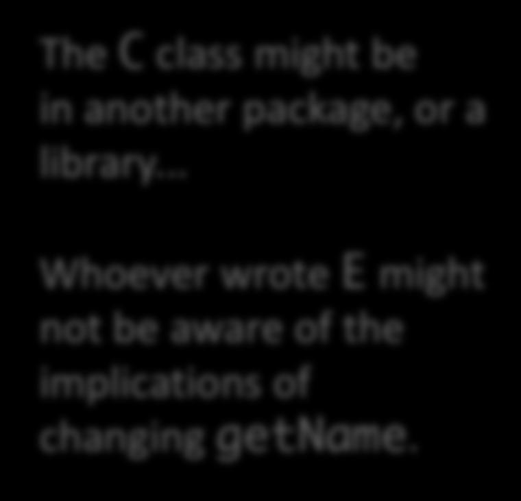 E(); c.printname(); The C class might be in another package, or a library... Whoever wrote E might not be aware of the implications of changing getname.