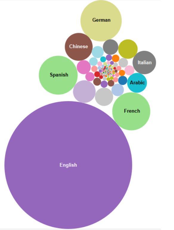 What languages do UCLA Library collections speak?