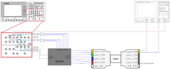 Connection Diagrams 3 J-BERT N4903B and Switch Configuration Calibration For calibrations using the J-BERT N4903B and switch configuration, use the connection diagram as shown in Figure 9.