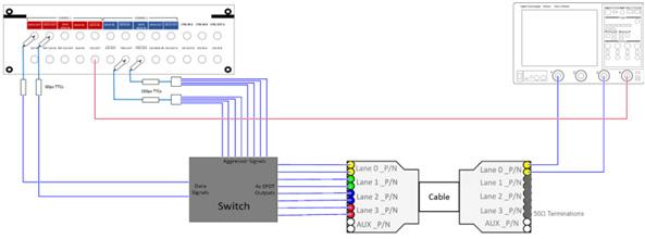 Connection Diagrams 3 J-BERT M8020A and Switch Configuration Calibrations For calibrations using the J-BERT M8020A and switch configuration, use the connection diagram as shown in Figure 11.
