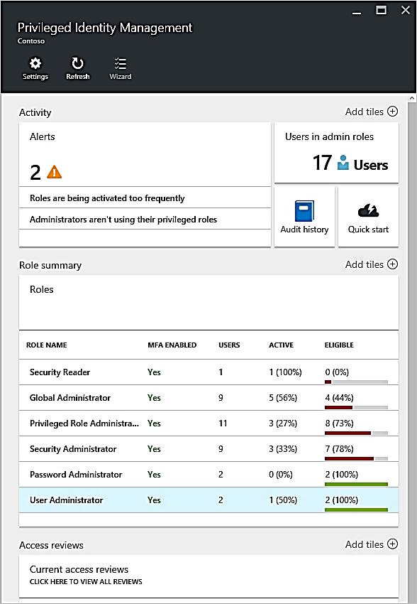 STEP 2: manage, control and monitor Admins access Azure AD