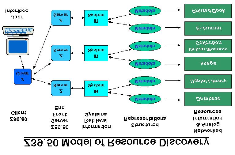 Fig. 2: Model of Resource Discovery 6.