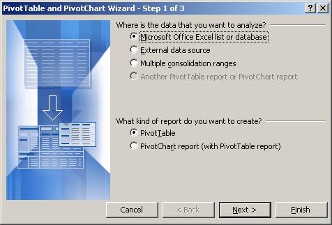 When to Use PivotTable reports Use a PivotTable report when you want to make large, complex sets of data more comprehensible and easier to understand at a glance.