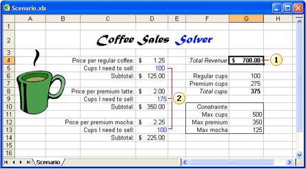 6. Scenario Manager To model problems that are more complicated than data tables can handle, involving as many as 32 variables, you can call on the services of the Scenario Manager in Excel.