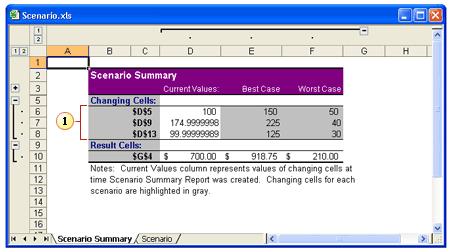 5. Select the result cell that you want to total (cell G4 in this example), click the report option button that you want to use (accept the Scenario summary default if you re not sure), and then