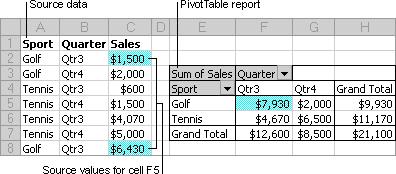 9. Pivot Table Imagine being faced with a pile of data that you need to organize and summarize in a hurry.