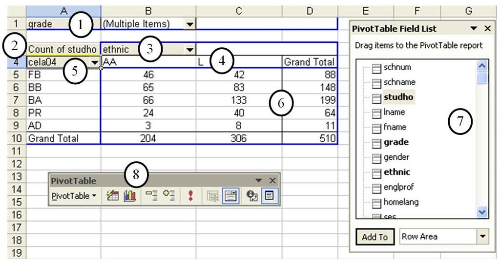 9.2 Anatomy of a PivotTable Report Page field Data field Column field Item Row field Data area Field List Tool Bar A field from the source data that you assign to a page (or filter) orientation in a