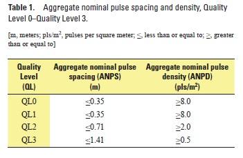 C-4 Report on Nominal Pulse Spacing (NPS) The USGS Lidar Base Specification Version 1.