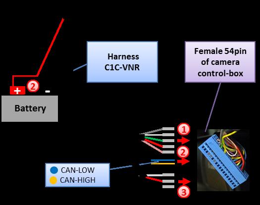 3.3. Connections to camera control-box Locate the camera control-box which is depending on the vehicle located either underneath the passenger seat, underneath the center console or above the wheel