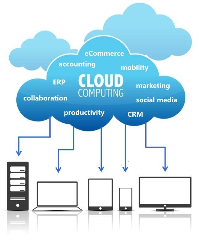 Services in the cloud ERP CRM DMS Workflow
