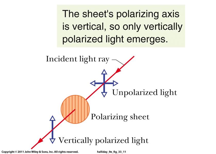 An ideal filter passes 100% of the light with the right polarization, and none of the perpendicularly-polarized light. Fig. 33.