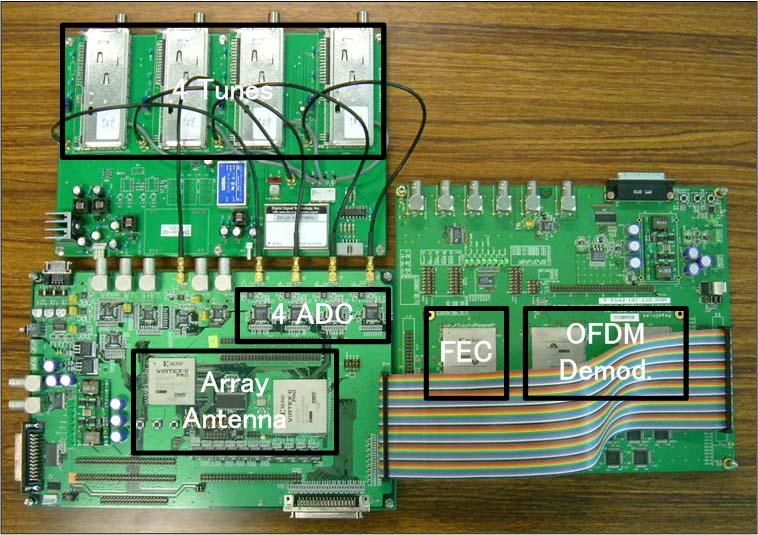 FPGA: Joint Hardware-Software Implementation