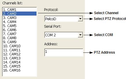 MAXDVR & DR Series Cards 50 4.7 P.T.Z Control Configuration Click and enter the following area: Fig4.