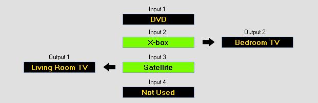Example status with new labels When the power is off, no connections are made and the status will be grayed- out as below.