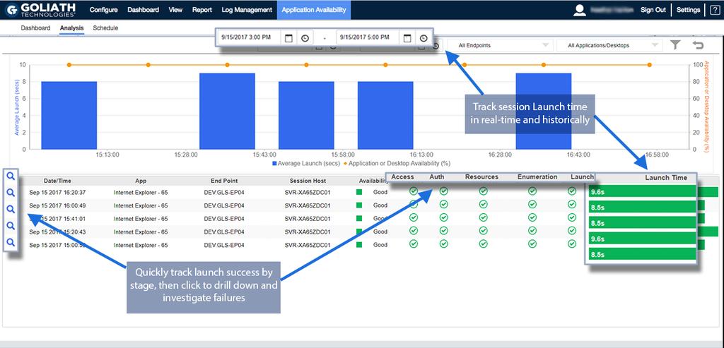 Step-by-Step Screenshot Analysis At each phase of the logon process for Citrix XenApp/XenDesktop, VMware Horizon View or Microsoft RDS, the Application Availability Monitor takes a screenshot to