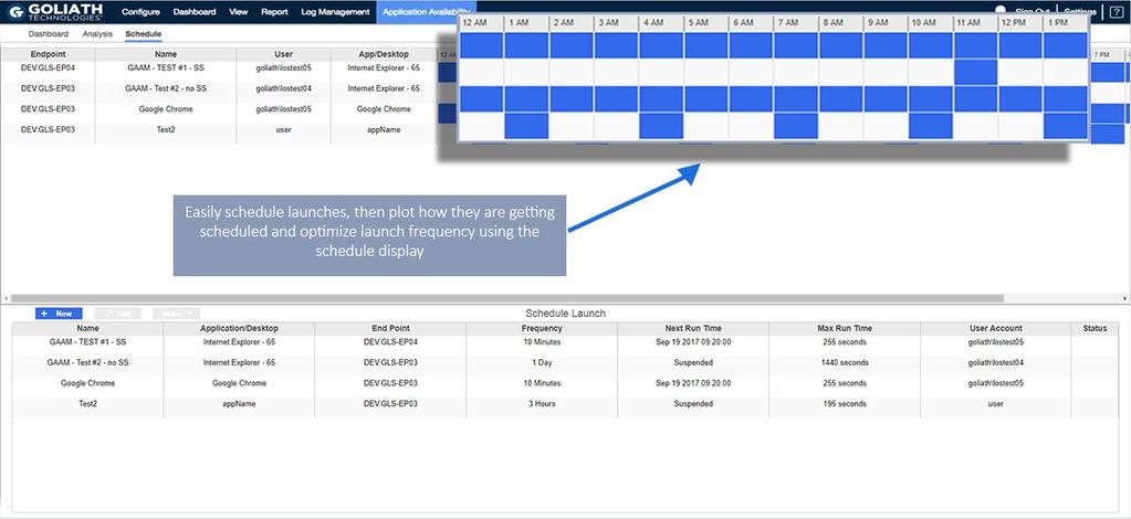The Application Availability Monitor can be scheduled to run automatically and continuously across multiple applications, determining logon performance across different locations and/or different