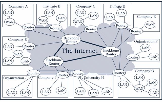 The Web, hypertext, and