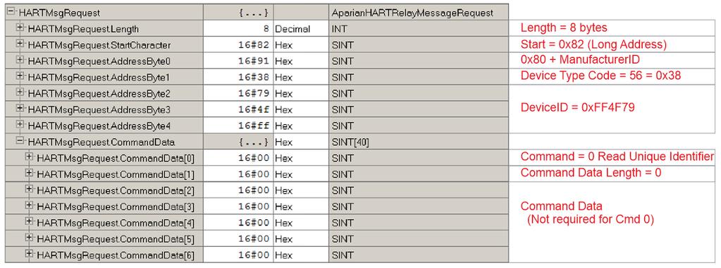 Operation 4.1.2.2. HART COMMAND EXAMPLE In the example below, a Logix message instruction is used to read the Unique Identifier of the device. This makes use of the Universal Command #0.